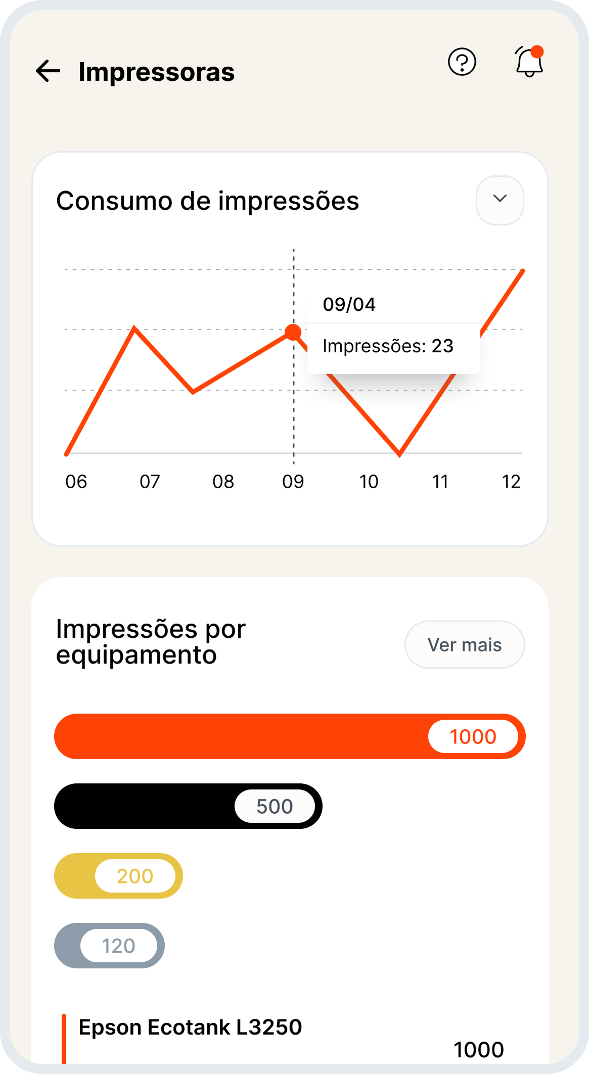 Lista de usuários LoQQuei